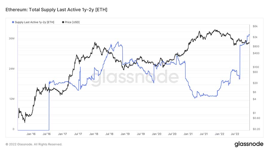 eth hodl2