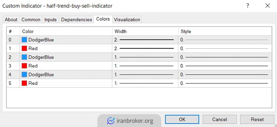 تنظیمات رنگ اندیکاتور سیگنال ورود و خروج | half-trend-buy-sell-indicator
