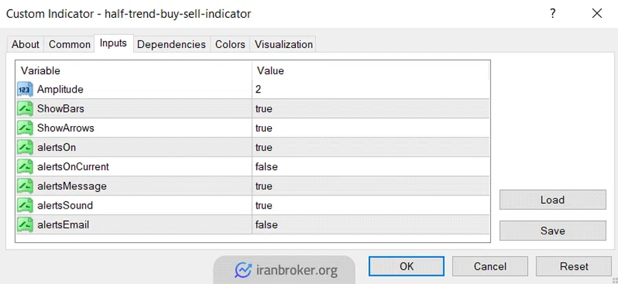 تنظیمات اندیکاتور سیگنال ورود و خروج | half-trend-buy-sell-indicator