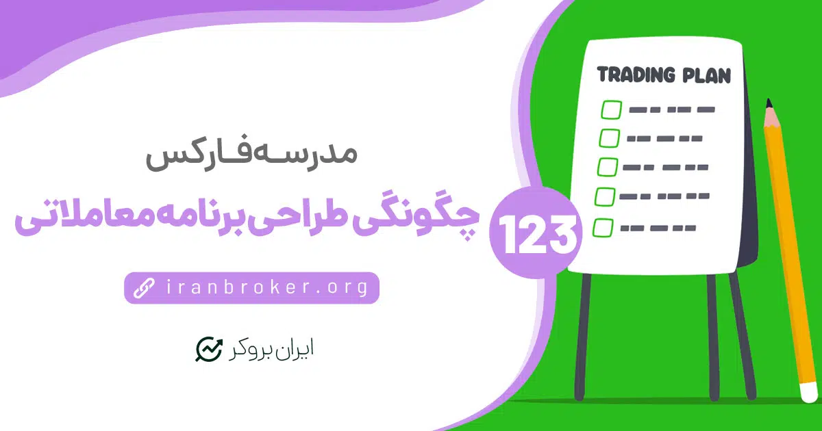 ۲۱ سوال کلیدی در طراحی برنامه معاملاتی | تریدینگ پلن چیست؟