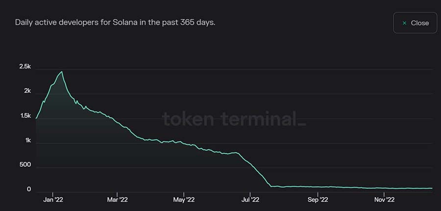 solana devs