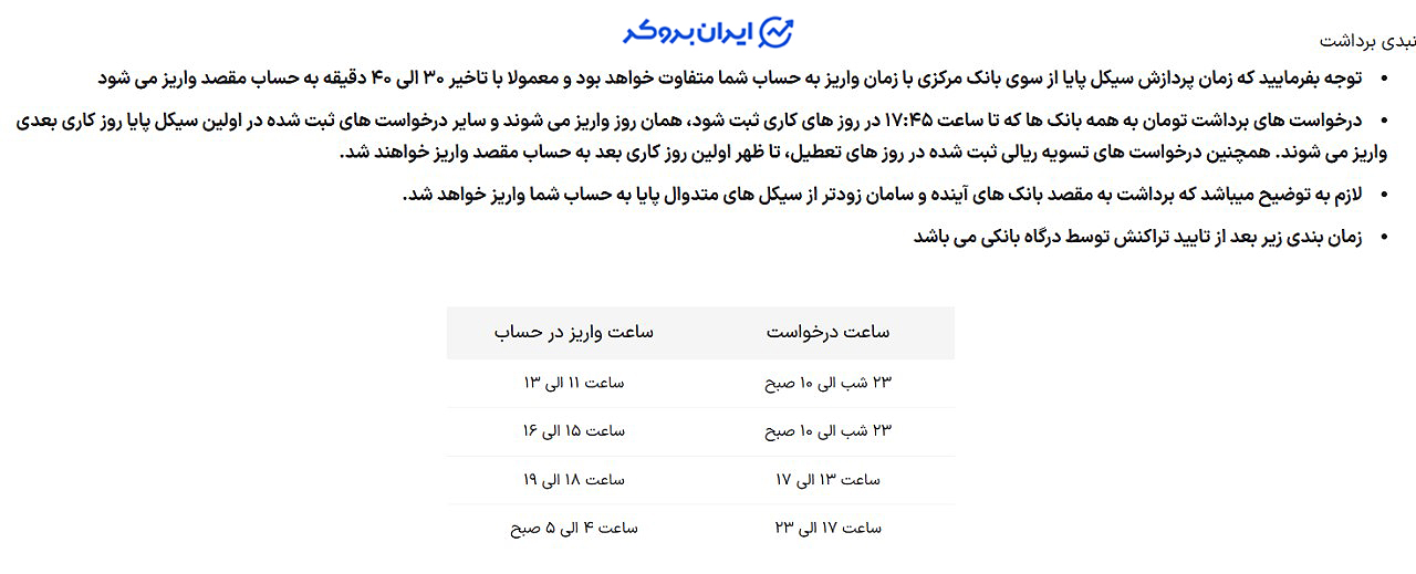زمان بندی تسویه توایکس