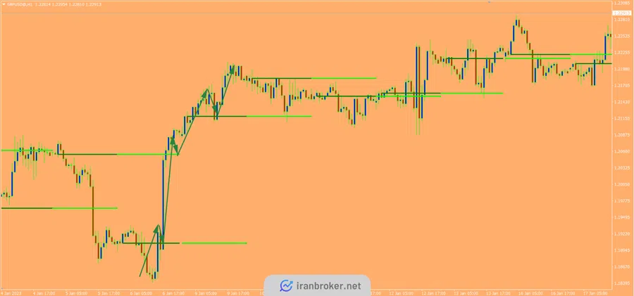 Bank levels buy