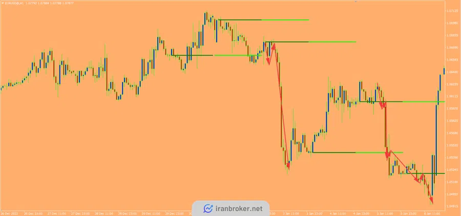 Bank levels sell