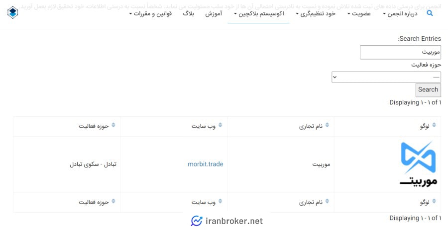عضویت صرافی موربیت در انجمن بلاک‌چین