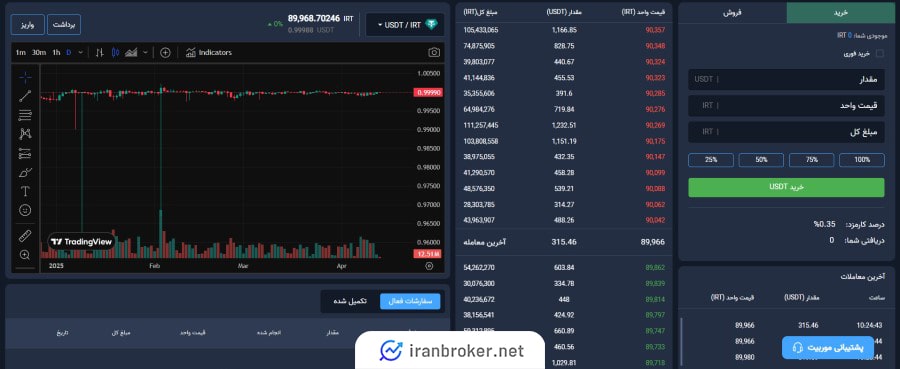 بازار معاملات صرافی موربیت