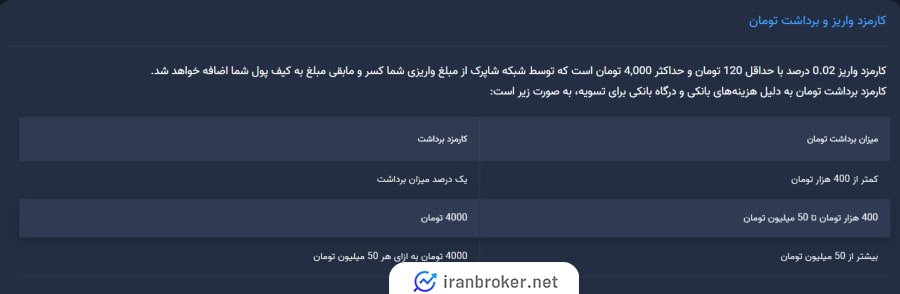 کارمزد واریز و برداشت ریالی در صرافی موربیت 