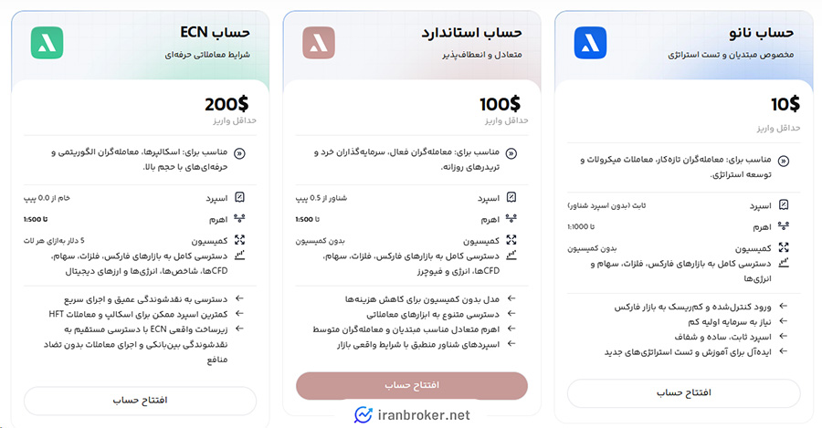 حساب های معاملاتی بروکر آتروپی