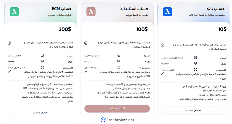 حساب های معاملاتی بروکر آتروپی