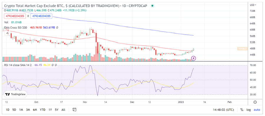 btc chart 2023