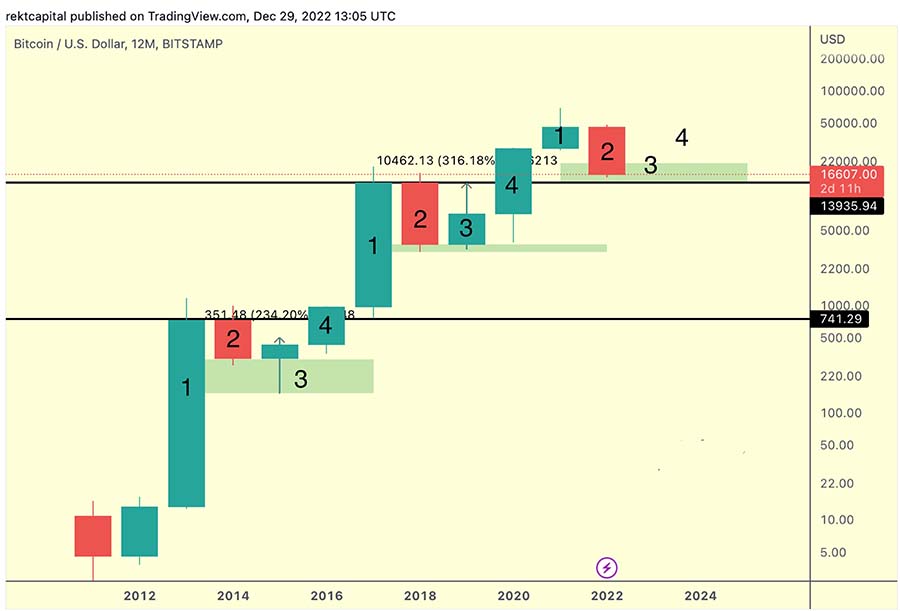 btc chart yearly