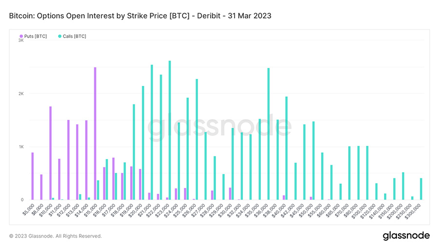 btc options 2023 1
