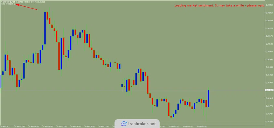 رفع ارور اندیکاتور احساسات بازار fxr-forex-sentiment