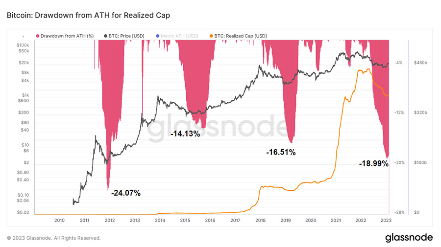 2022 RC ATH drawdown 3