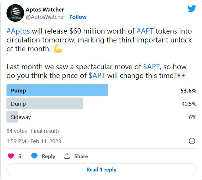 Aptos unlocked tokens