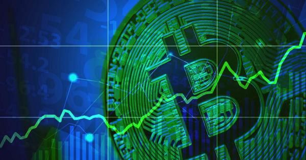 Bitcoin futures open interest grows