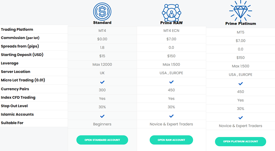 account overview2