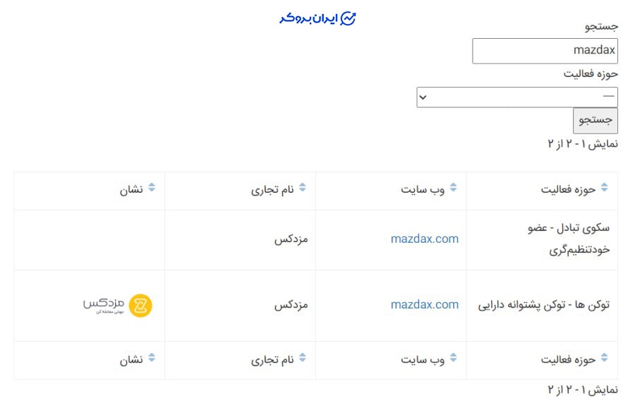 عضویت مزدکس در انجمن بلاک چین