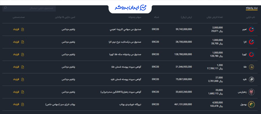 قرارداد هوشمند توکن های مزدکس