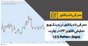 معرفی اندیکاتور نمایش الگوی ۱۲۳ در تریدینگ ویو | 1-2-3 Pattern (Expo)