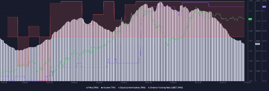 tron transactions increase3