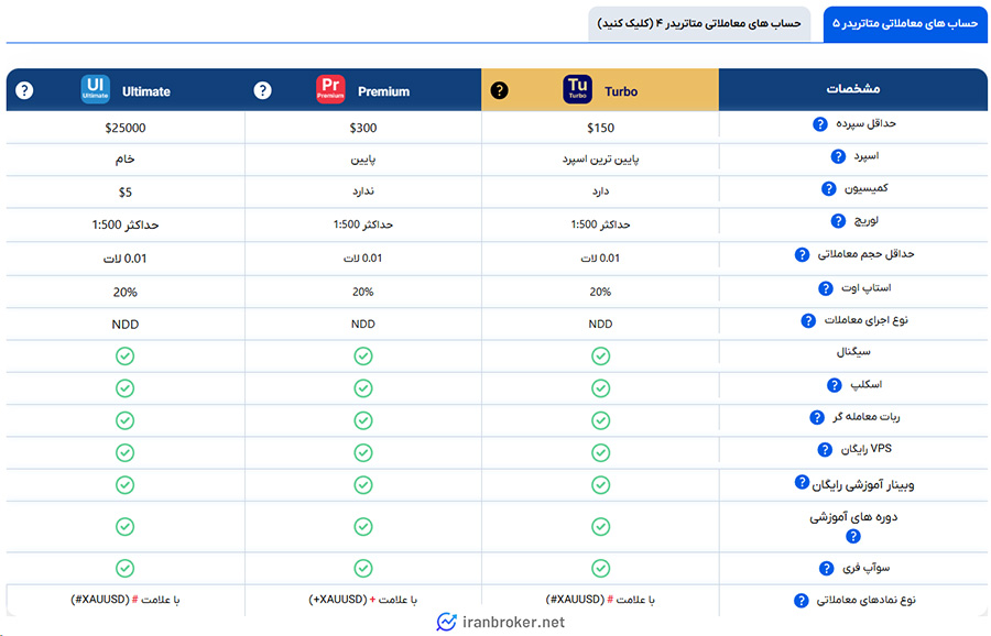 حساب های معاملاتی متاتریدر 5 بروکر اوربکس