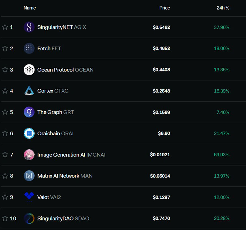 AI tokens list mar23