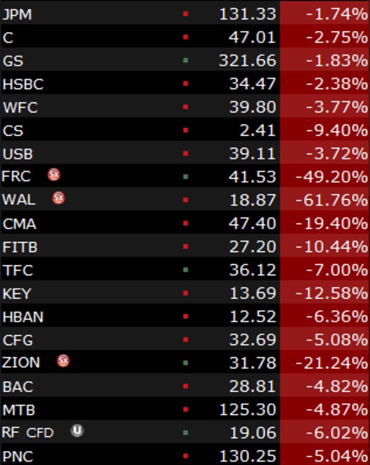 Banking Crisis