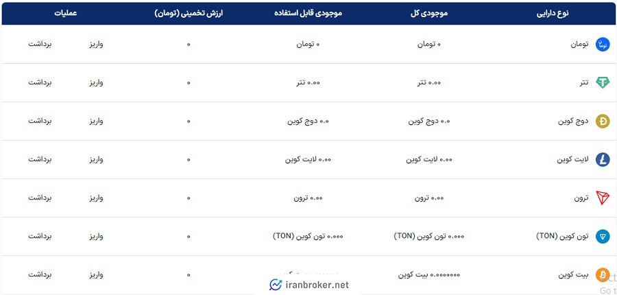 ارزهای دیجیتال صرافی نیک پرداخت