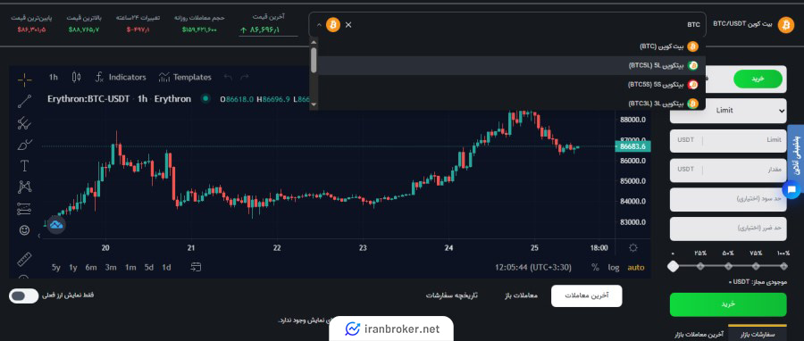 معاملات تعهدی صرافی اریترون