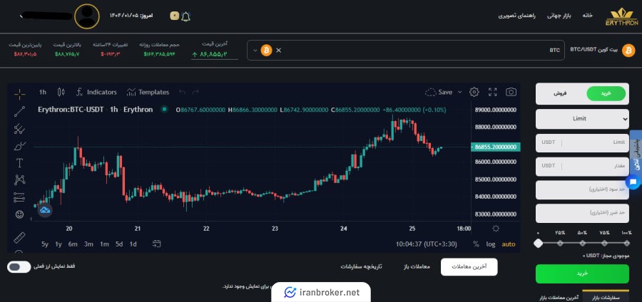بازار معاملاتی صرافی اریترون