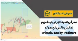 معرفی اندیکاتور باکس ایچیموکو در تریدینگ ویو | Ichimoku Box by Tradictorz