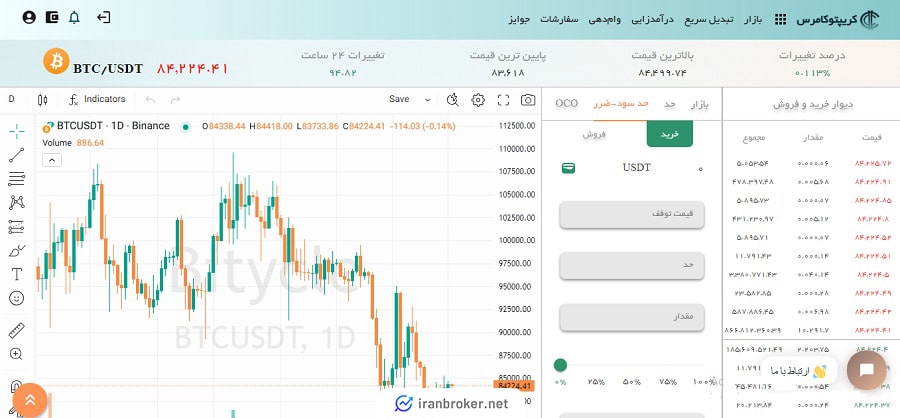 بازار معاملاتی صرافی کریپتوکامرس
