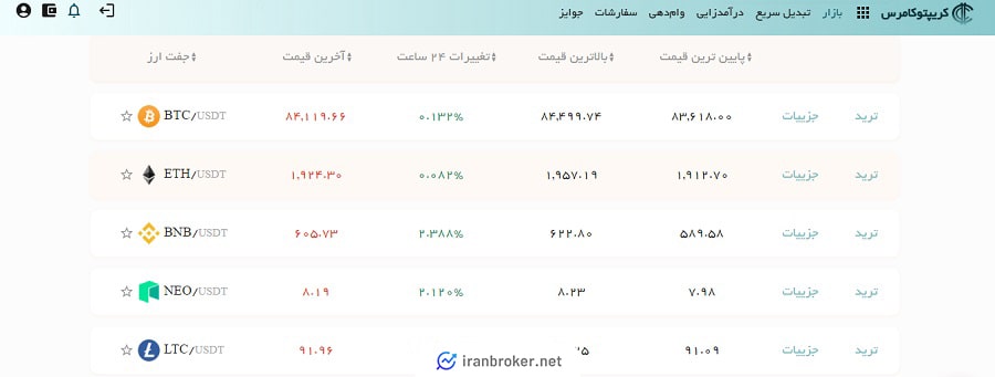 ارزهای تحت پوشش صرافی کریپتوکامرس