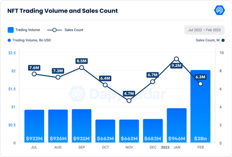 dappradar NFT trading volume