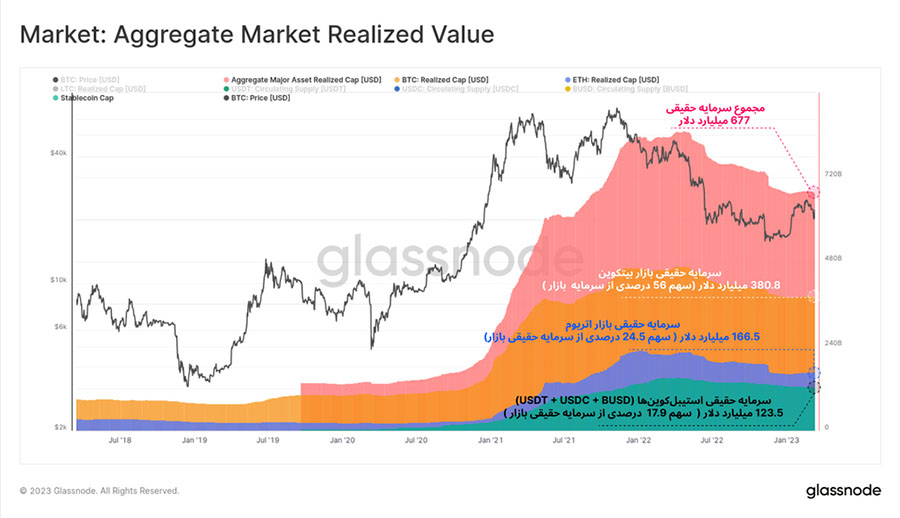 glassnode aggregate market realized value