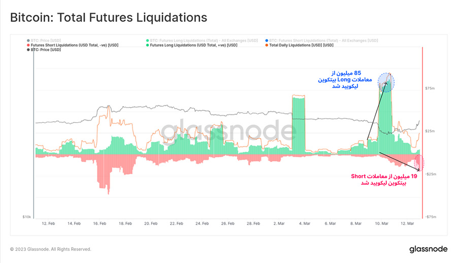 glassnode total futures liquidations