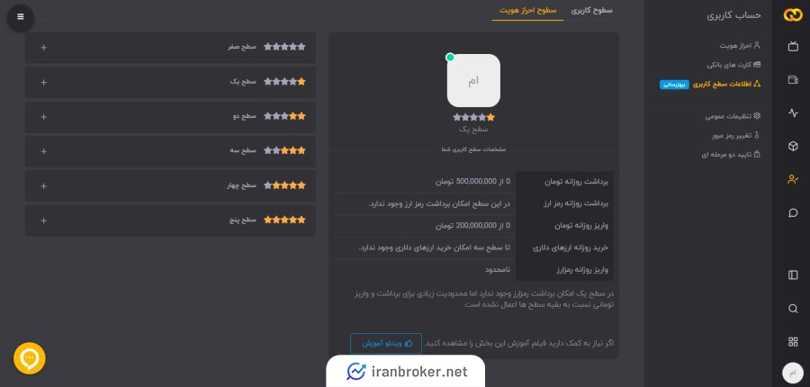 دسترسی‌ها و محدودیت‌های سطوح کاربری صرافی ارز هشت