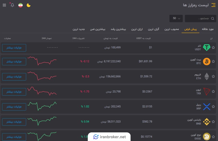 ارزهای تحت پوشش صرافی ارز هشت
