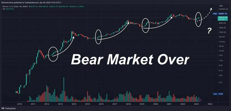 Bitcoin BTC