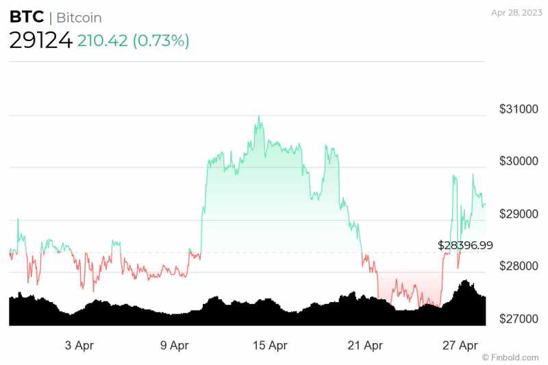 Bitcoin BTC2