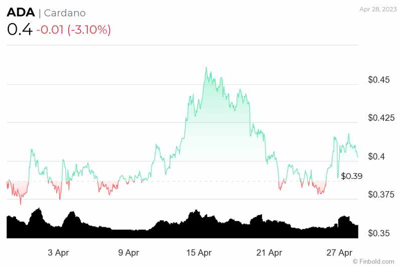Cardano