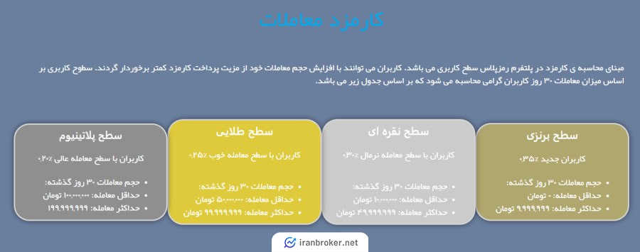 کارمزد معاملات صرافی رمزپلاس