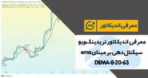 معرفی اندیکاتور سیگنال دهی بر مبنای ema در تریدینگ ویو | DEMA-8-20-63