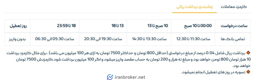 برداشت ریالی در صرافی ارز هشت 