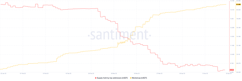 Tether on Ethereum USDT 15.38.45 23 Apr 2023 1536x520 1