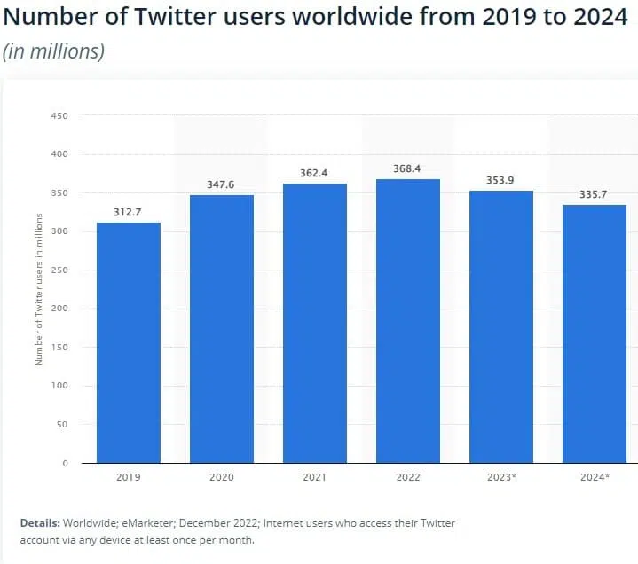 توییتر و معاملات ارز دیجیتال و سهام