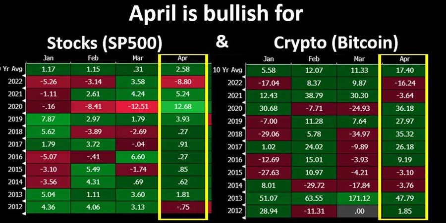 bitcoin in all april