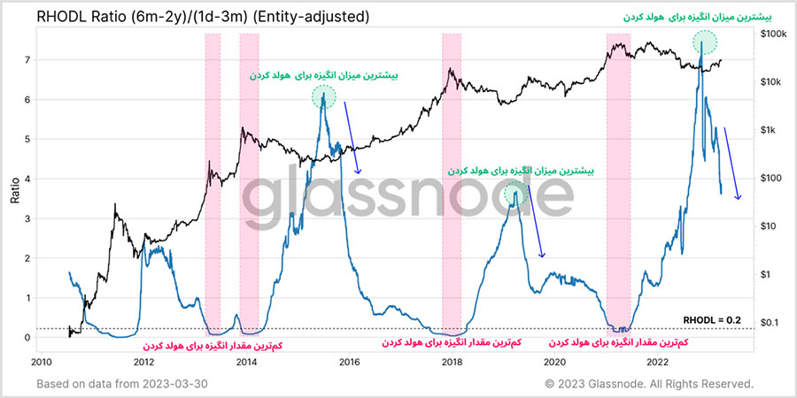 glassnode RHODL Ratio