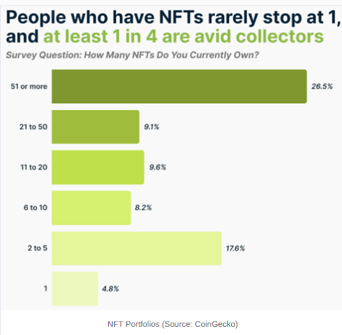 nft2